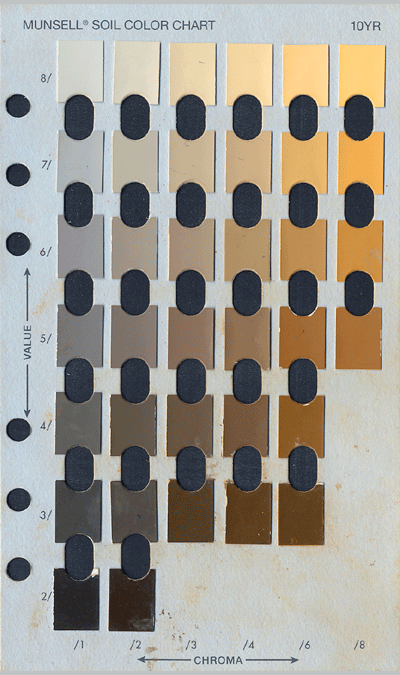 Munsell 10yr Color Chart